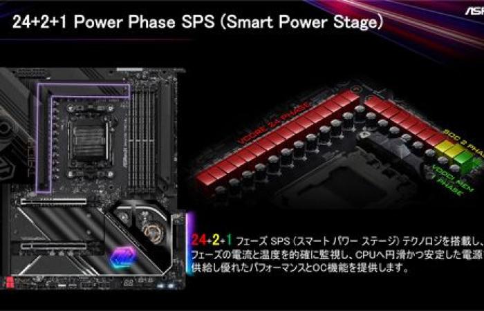 ASRock releases motherboards with B650E/B650 in Japan.Prices start at around 30,000 yen including tax