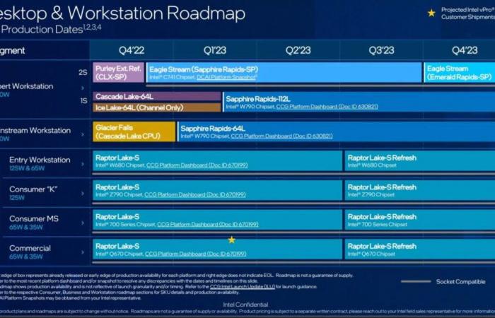 [Corei9-14900K]Latest information on Intel 14th generation desktop CPU[Raptor Lake Refresh]| BableTech